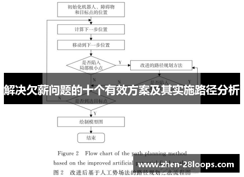 解决欠薪问题的十个有效方案及其实施路径分析