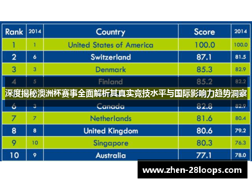 深度揭秘澳洲杯赛事全面解析其真实竞技水平与国际影响力趋势洞察