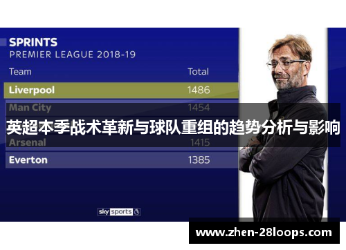 英超本季战术革新与球队重组的趋势分析与影响