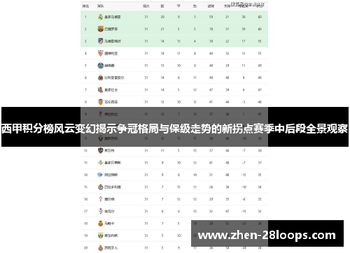 西甲积分榜风云变幻揭示争冠格局与保级走势的新拐点赛季中后段全景观察