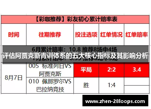 评估阿贾克斯青训体系的五大核心指标及其影响分析