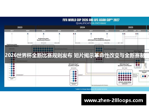 2026世界杯全新比赛规则发布 短片揭示革命性改变与全新赛制